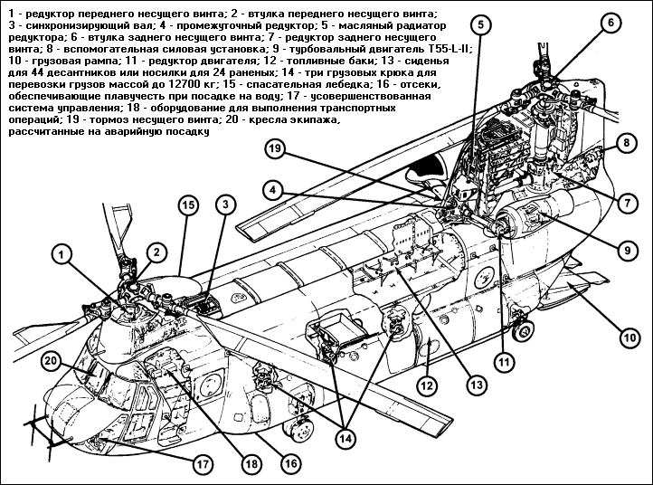 Схема вертолета CH-47D
