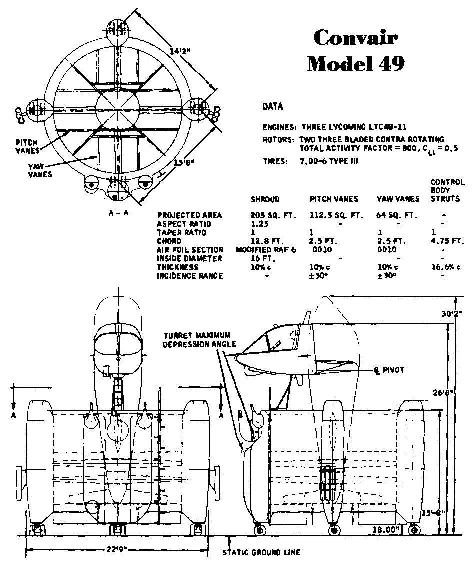 Convair Model 49