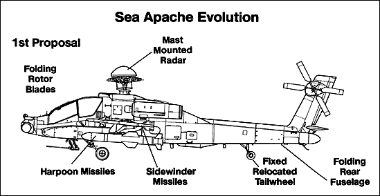 Sea Apache, the initial proposal