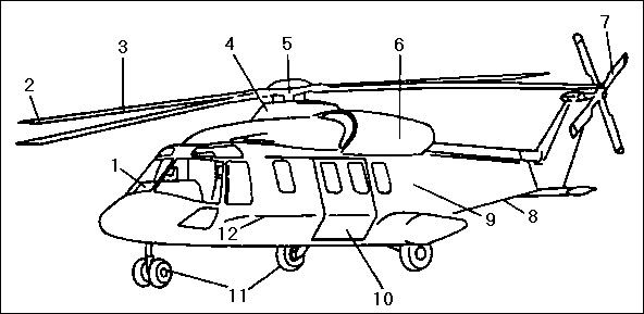 Особенности конструкции вертолета NH-90